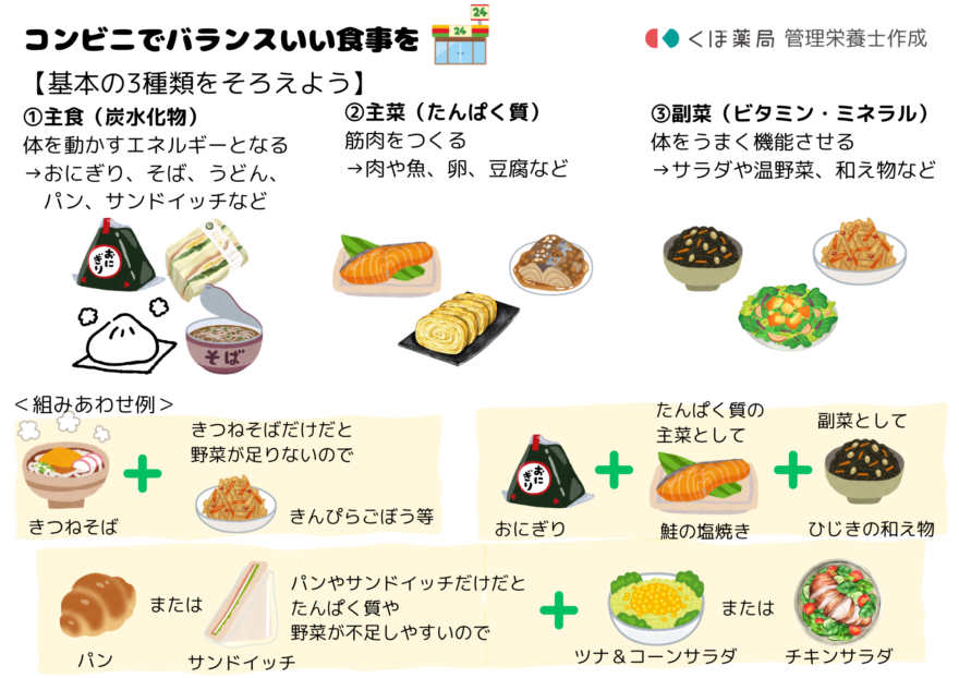 コンビニでのバランスいい食事の揃え方